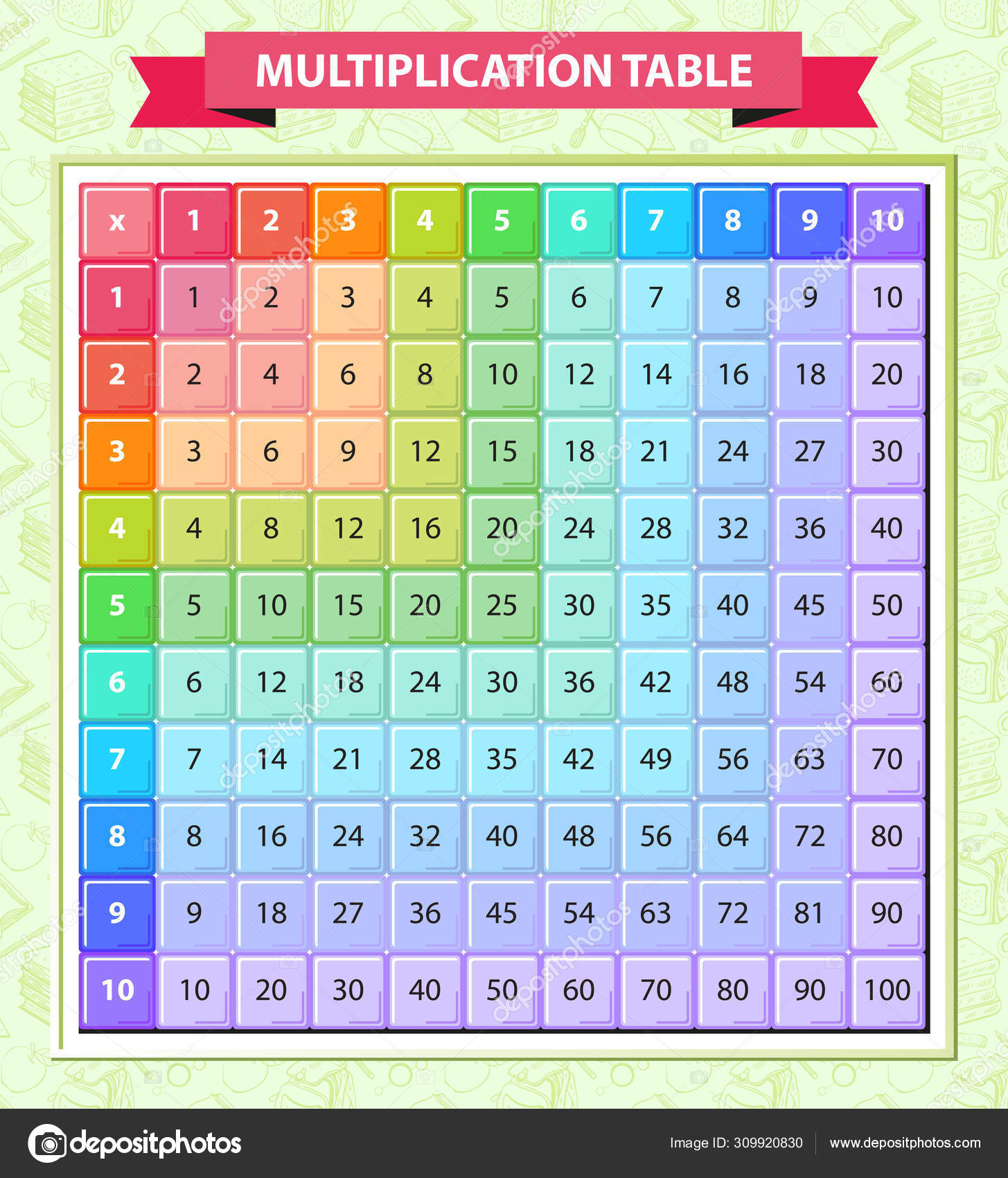 Multi Colored Multiplication Table In The Vector Located On A Green