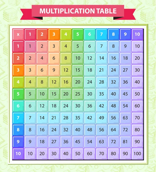 Mehrfarbige Multiplikationstabelle im Vektor. auf grünem Hintergrund mit Schulmuster. Plakat für Kinder. Zeiten-Tabelle. Hilfe beim Erlernen der Mathematik. — Stockvektor