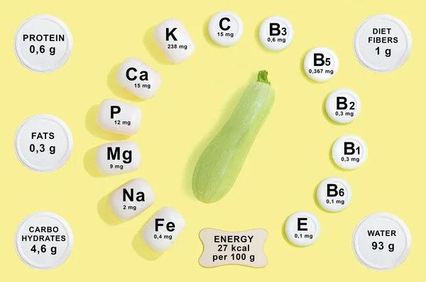 Vitamin and mineral composition in zucchini