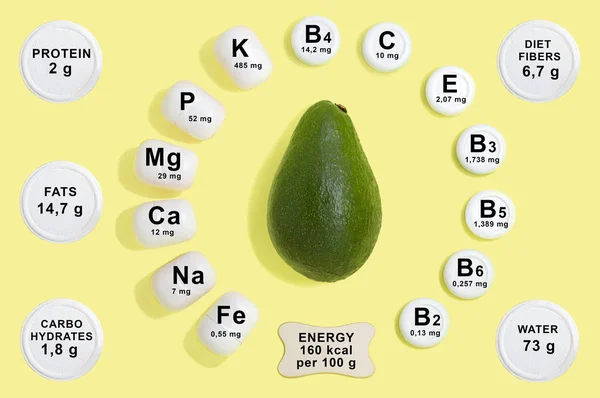 Vitamin and mineral composition in avocado