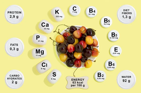 Vitamin and mineral composition in cherries — Stock Photo, Image