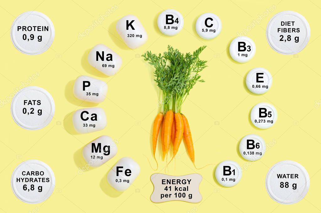 Vitamin and mineral composition in carrot 