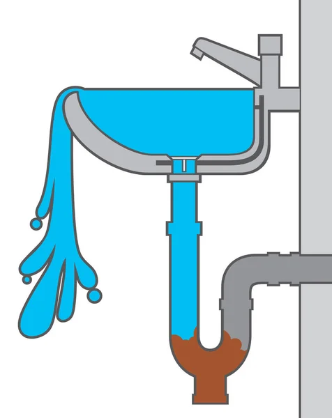 Problema Con Fregadero Cocina Desbordamiento Agua — Archivo Imágenes Vectoriales