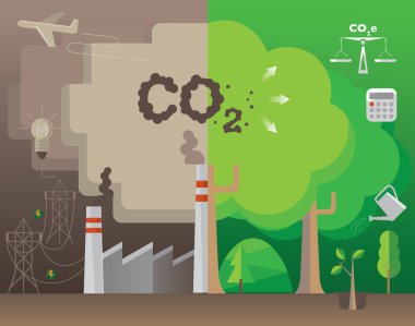 Karbon Ofset kavramının infografik: Üretilen aynı miktarda tazminat Co2 absorbe ağaçlar dikim.