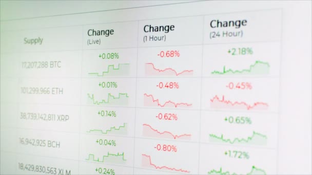 Bitcoin cryptocurrency marktprijs grafiek live op digitale geldwissel — Stockvideo