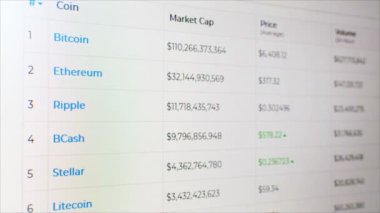 Bitcoin, Ethereum cryptocurrency, internet para fiyatı, piyasa değeri döviz