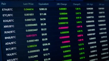 Bitcoin, Ethereum cryptocurrency, internet para fiyatı, piyasa değeri döviz