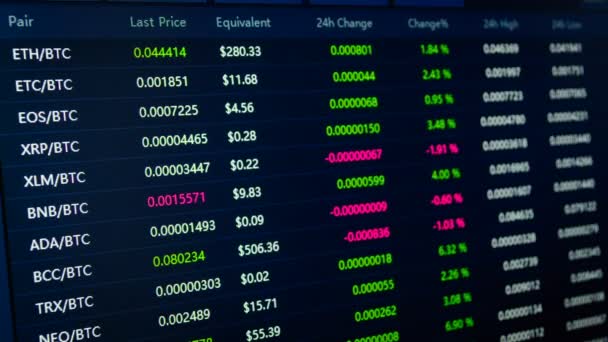 Bitcoin, Ethereum cryptocurrency, internet money price, market value on exchange — Stock Video