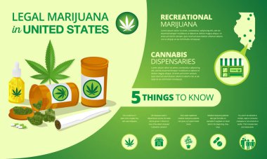 infographic marijuana legalization status in United States clipart