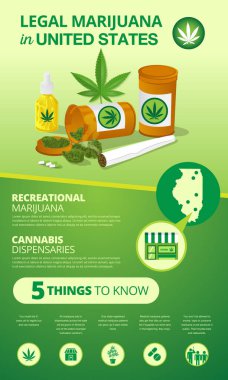 infographic marijuana legalization status in United States clipart