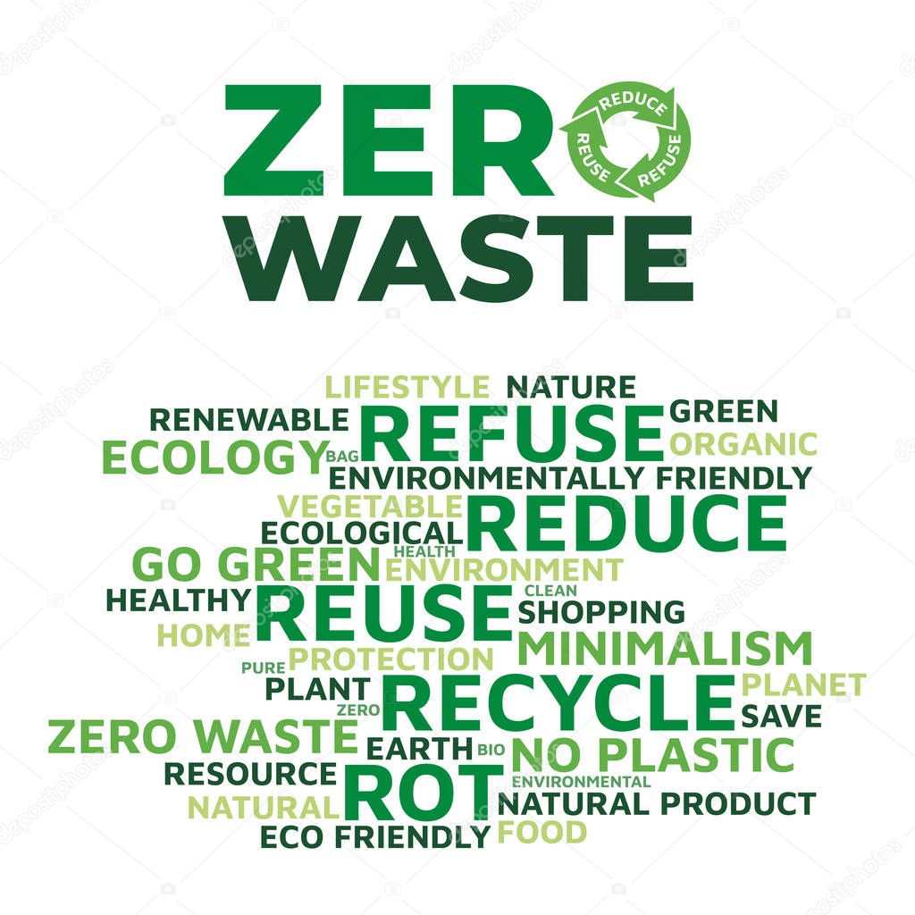 Zero waste and ecological lifestyle concept. Logo and typographic poster with eco words (refuse, reduce, reuse, recycle, rot). Vector object isolated on white background