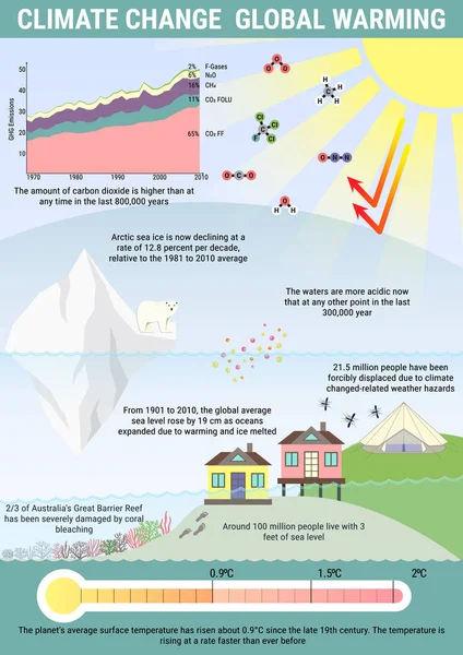 Küresel ısınma ve iklim değişikliği vektör infographics — Stok Vektör