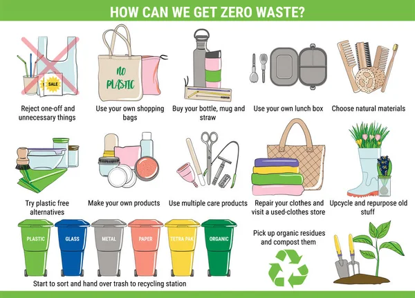 Les éléments dessinés à la main de Zero Waste — Image vectorielle