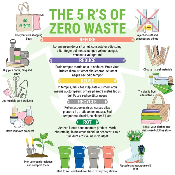 Os 5 R de Zero Resíduos, princípios de desenvolvimento sustentável —  Vetores de Stock