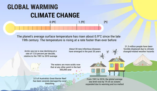 Calentamiento global e infografías vectoriales del cambio climático —  Fotos de Stock