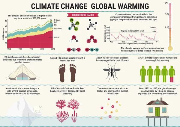 Calentamiento global e infografías vectoriales del cambio climático —  Fotos de Stock