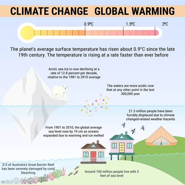 Calentamiento global e infografías vectoriales del cambio climático —  Fotos de Stock