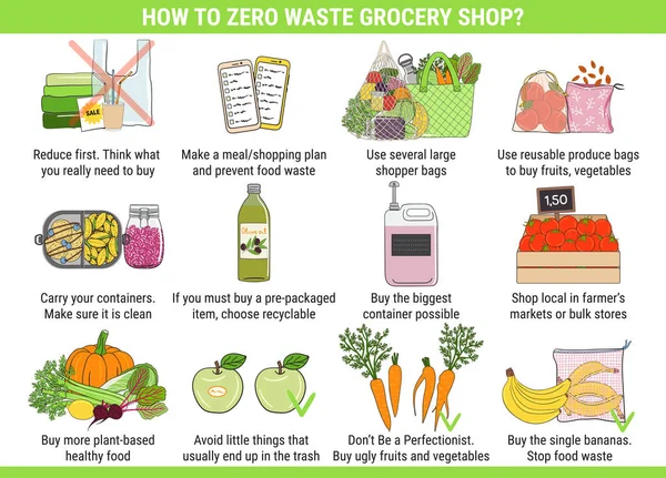 How to zero waste grocery shop. Instructions for use. — Stock Vector