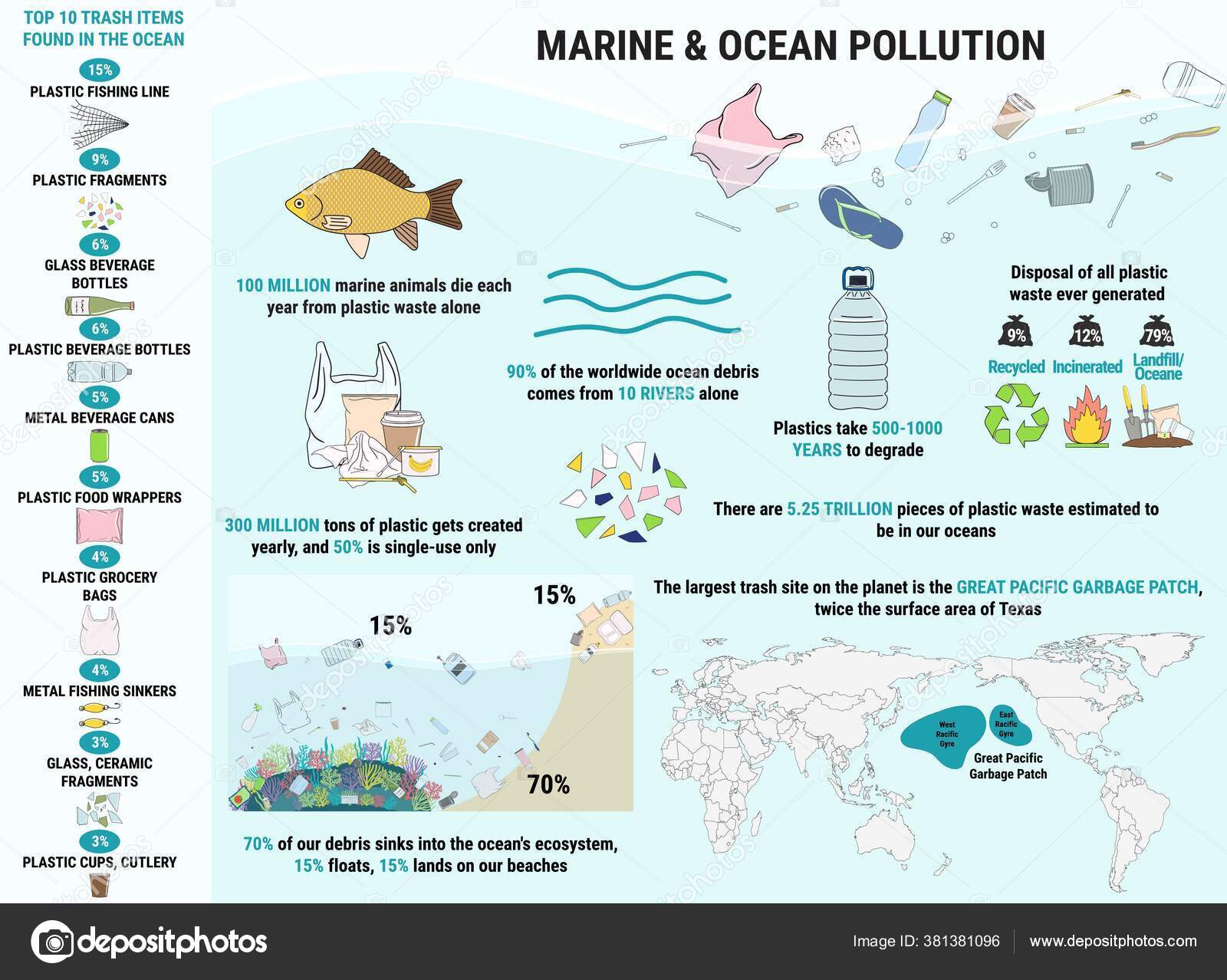 Trash Items Found Littering Ocean Marine Ocean Coastal Pollution Waste Stock Vector Image by © #381381096 Trash Items Found Littering Ocean Marine Ocean Coastal Pollution Waste Stock Vector Image by © #381381096