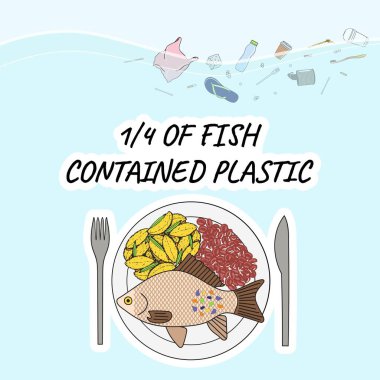 Balığın dörtte biri plastik içeriyordu. Tabağında mikro plastik olan balıklar. Deniz ve okyanus plastik kirliliği. Küresel çevre sorunları. Artık plastik yok. El çizimi vektör illüstrasyonu.
