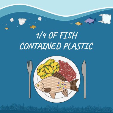 Balığın dörtte biri plastik içeriyordu. Tabağında mikro plastik olan balıklar. Deniz ve okyanus plastik kirliliği. Küresel çevre sorunları. Artık plastik yok. El çizimi vektör illüstrasyonu.