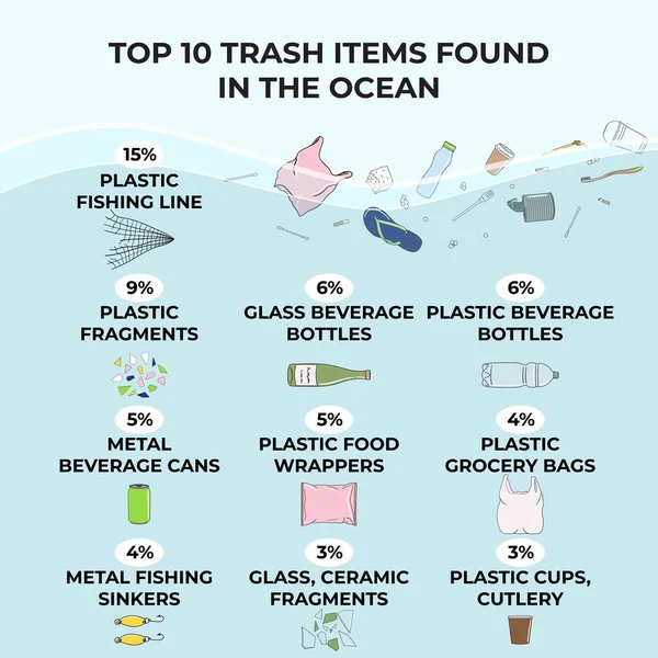 Trash Items Found Littering Ocean Marine Ocean Coastal Pollution Waste — Stock Vector