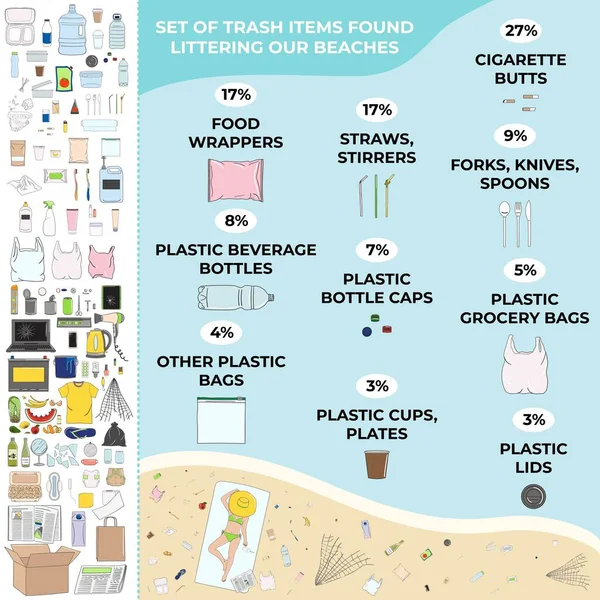 Śmieci Znalezione Plaży Marine Ocean Zanieczyszczenie Wybrzeży Odpady Infografiki Globalne — Wektor stockowy