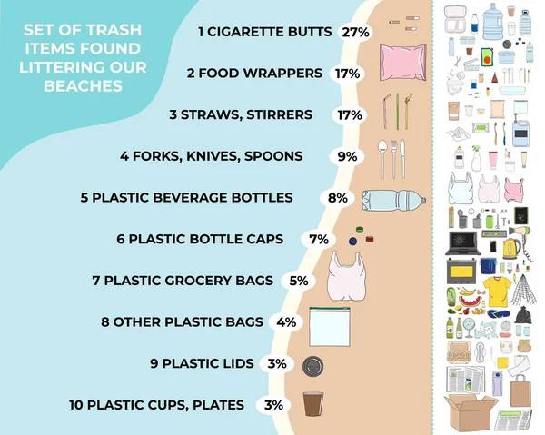 Мусор Нашли Мусорящим Пляже Морской Океанский Прибрежный Загрязнения Инфографика Отходов — стоковый вектор