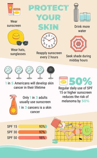 Infographie Protection Contre Cancer Peau Contre Les Bains Soleil — Image vectorielle