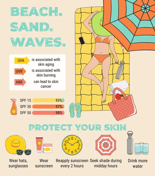 Infográfico Banhos Sol Proteção Pele Infográficos Segurança Solar —  Vetores de Stock