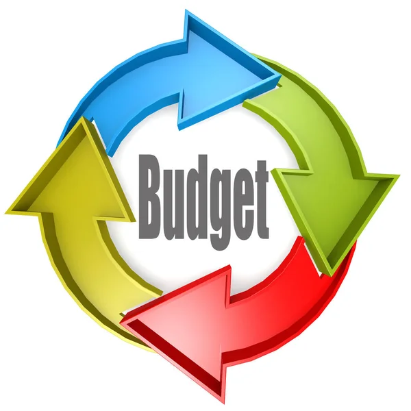 Budżet Programu Word Znakiem Cyklu Kolorów Renderowania — Zdjęcie stockowe