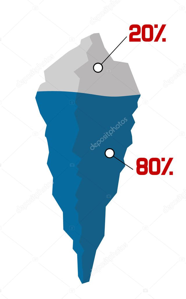 Iceberg with 80-20 principle diagram isolated