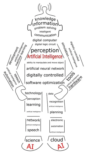 Inteligencia Artificial Wordcloud Ilustración Del Robot — Foto de Stock