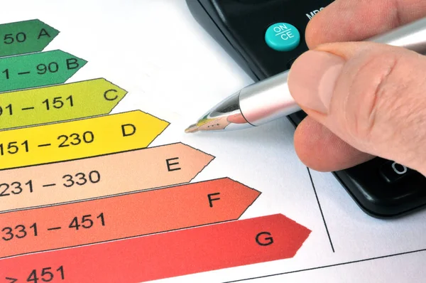 Berekeningsconcept Voor Energiediagnose — Stockfoto