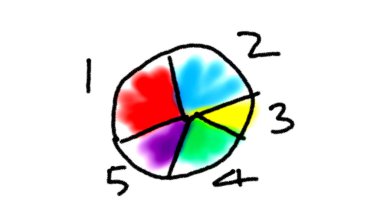 Infographic Grafik El Çizimi