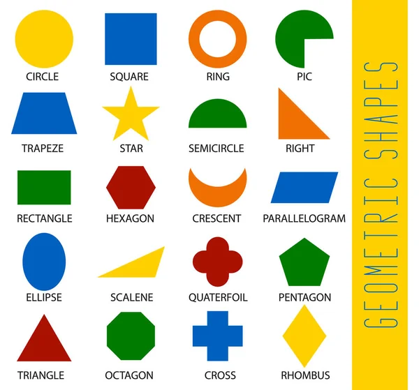 Ensemble Formes Géométriques Éducatives Comprendre Géométrie Affiche Préscolaire Pour Enseignement — Image vectorielle