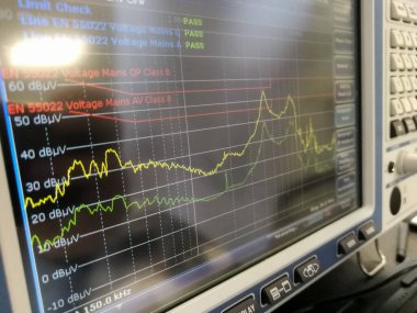 Elektromanyetik uyumluluk testi alıcısının soyut LCD parçası