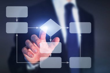 iş akış şeması, iş işlem kavramı