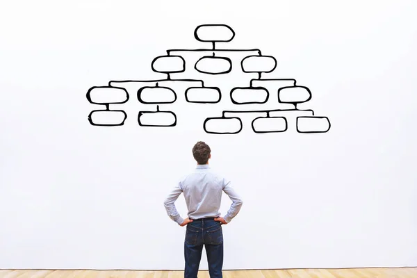 Conceito Mindmap Homem Negócios Olhando Para Esquema Hierarquia Gestão Organização — Fotografia de Stock