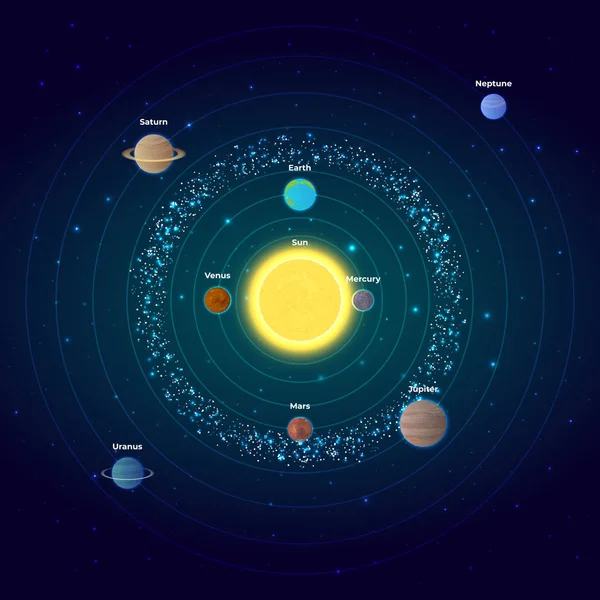 Ilustracja Wektorowa Struktury Układu Słonecznego Skalowalne Ikony Planet Układu Słonecznego — Wektor stockowy