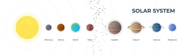Banner Educativo Del Sistema Solar Ilustración Vectorial Planetas Del Sistema — Vector de stock