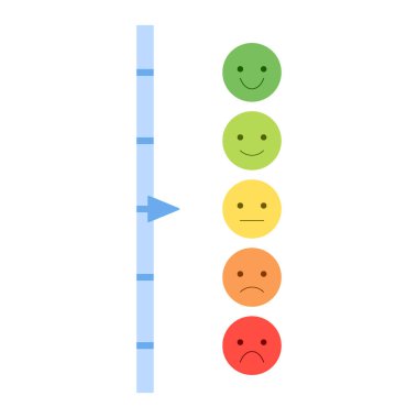 Derecelendirme tatmini için bir dizi Duygu Simgesi. Seviye emojisi, ruh hali simgeleri, duygu ölçeği gülümsemeleri. Ölçek Sembolü 'ne oy verin. Vektör