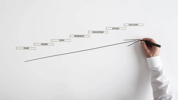 概念的なイメージで動機付けのビジネス紙の手順で白い背景上実業家図面上向き矢印標識します — ストック写真