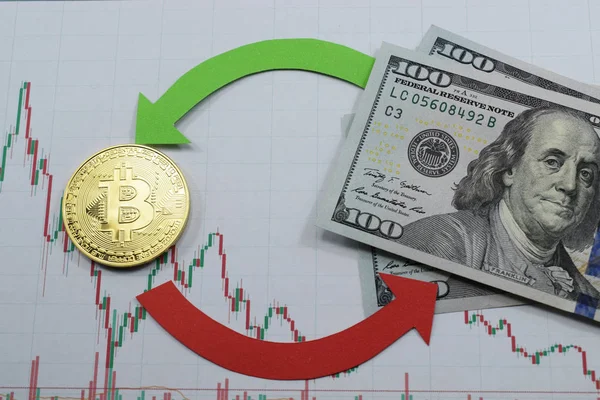 bitcoin, Döviz dolar bitcoin için satmak veya satın almak için zaman
