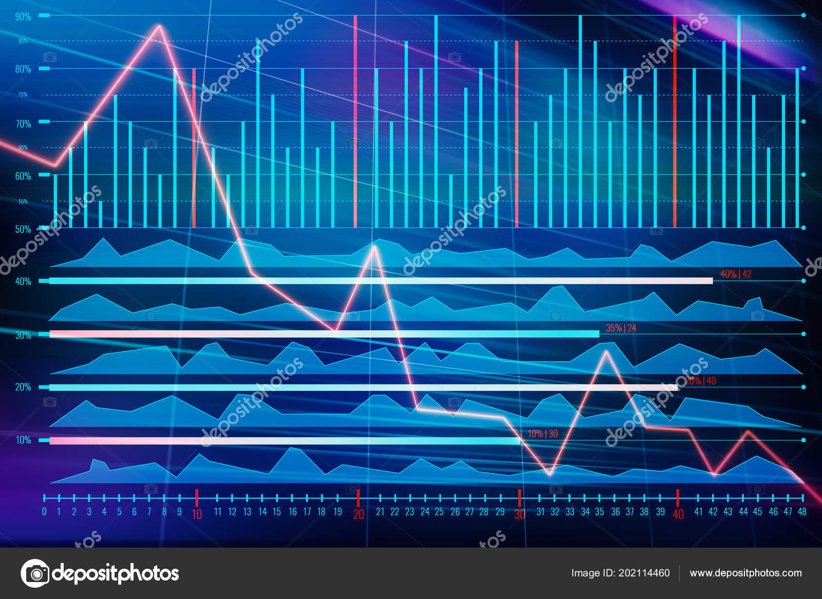 Digital Chart