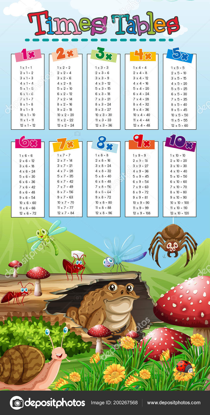 Nature Scene Math Times Tables Illustration Stock Vector Image By C Blueringmedia Nature Scene Math Times Tables Illustration Stock Vector Image By C Blueringmedia