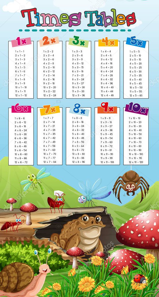 A Nature Scene of Math Times Tables illustration
