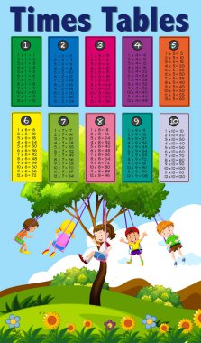 Matematik kez tabloları çocuk tema çizim ile