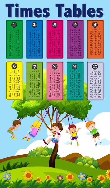 Matematik kez tabloları çocuk tema çizim ile