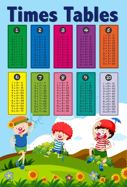 Matemáticas Tiempos Tablas Ilustración Niños — Vector de stock
